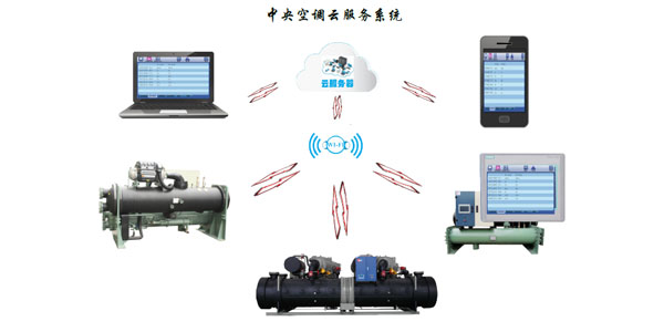 水冷渦旋冷水機組智能化控制，管理簡易